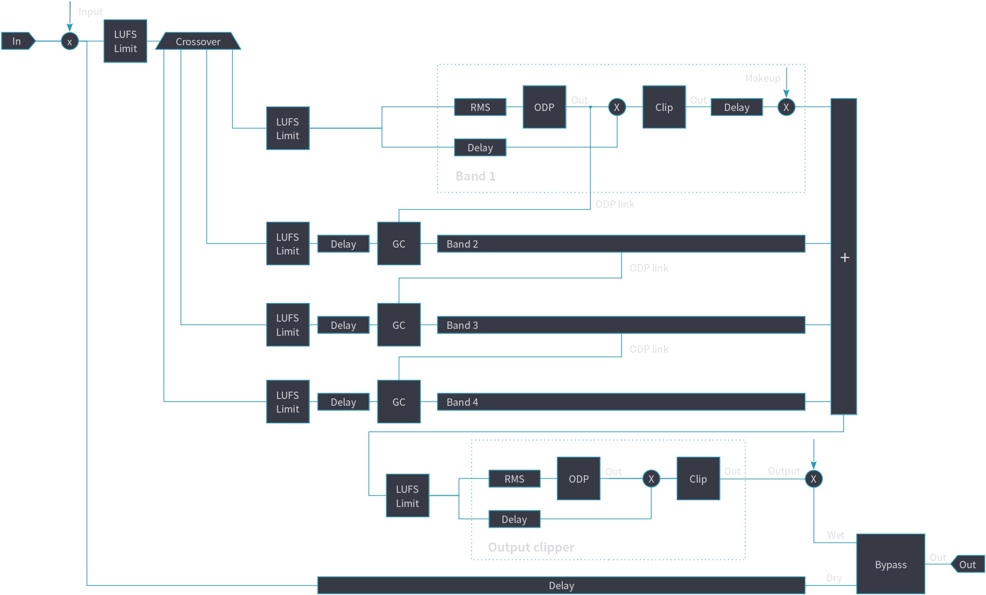 Simplified scheme of the audio processing