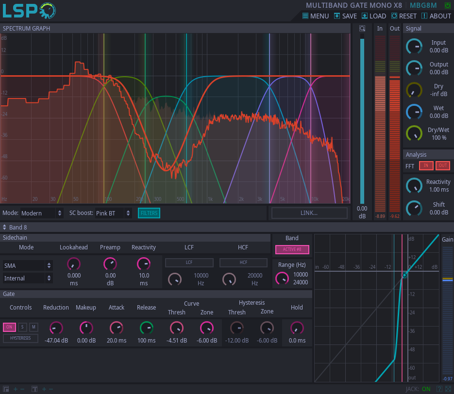 Multi-band Gate Mono x8