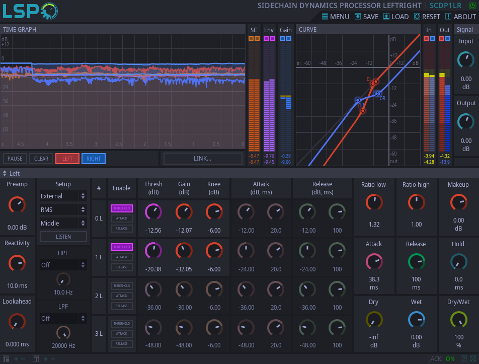 Sidechain-Dynamikprozessor LeftRight