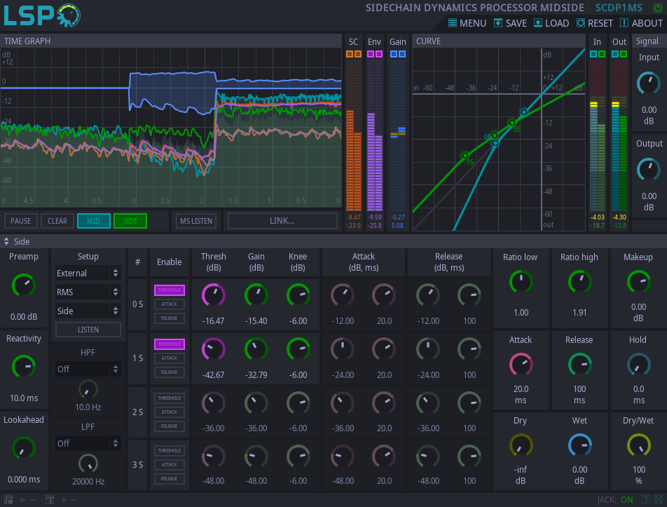 Sidechain-Dynamikprozessor MidSide